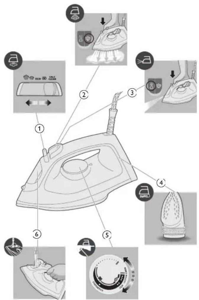 PHILIPS 2000 Series DST2030 - 产品概述 - 1
