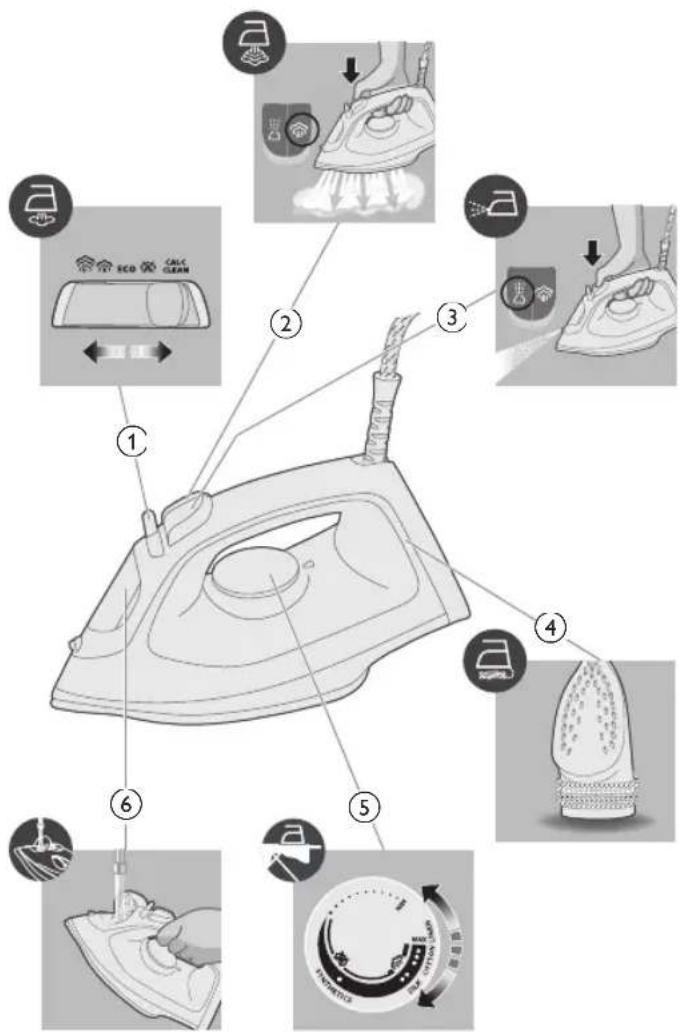 PHILIPS 2000 Series DST2030 - 제품 개요 - 1