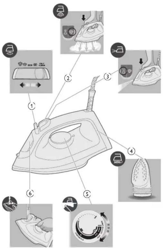 PHILIPS 2000 Series DST2030 - Pregled proizvoda - 1