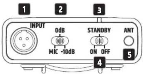 LD Systems ANNY 8 - DISPLAY LED - 2