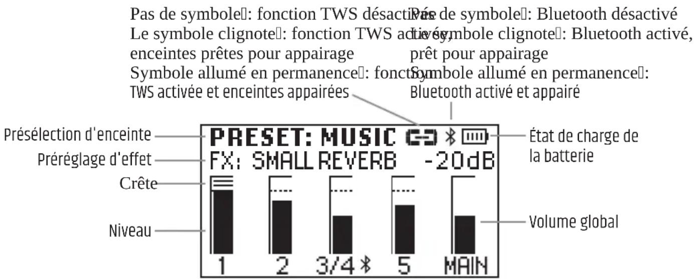 LD Systems ANNY 8 - PAGE D'ÉCRAN PRINCIPALE - 1