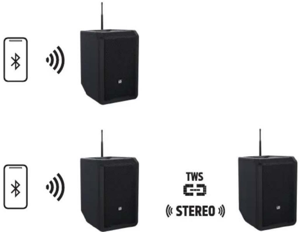 LD Systems ANNY 8 - USTAWIENIA BLUETOOTH (BLUETOOTH) - 3