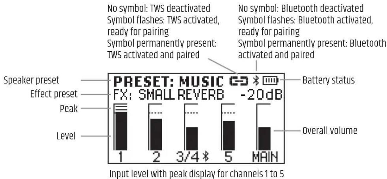 LD Systems ANNY 8 - MAIN DISPLAY - 1
