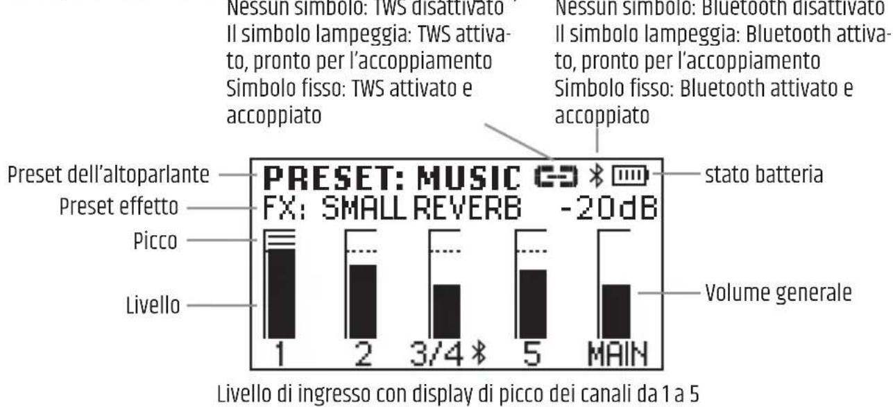 LD Systems ANNY 8 - DISPLAY PRINCIPALE - 1
