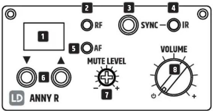 LD Systems ANNY 8 - EMPFÄNGERMODUL - 1
