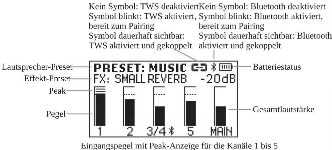 LD Systems ANNY 8 - HAUPTANZEIGE - 1