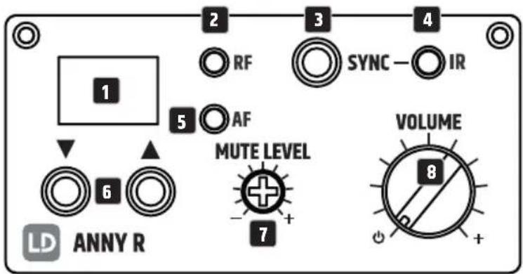 LD Systems ANNY 8 - RECEIVER MODULE - 1