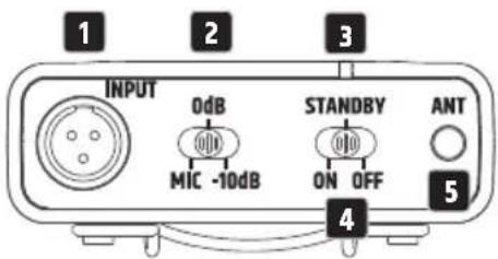 LD Systems ANNY 8 - WYŚWIETLACZ LED - 2