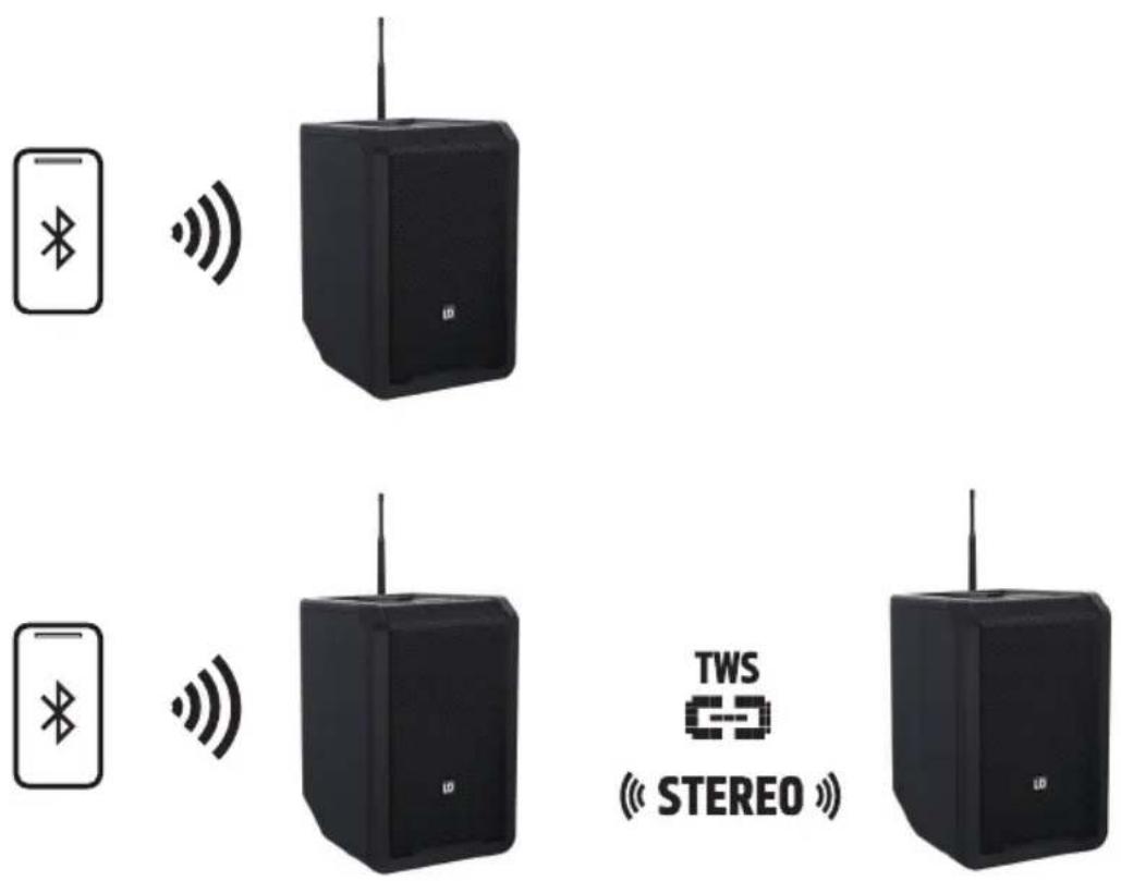 LD Systems ANNY 8 - BLUETOOTH-EINSTELLUNGEN (BLUETOOTH) - 3
