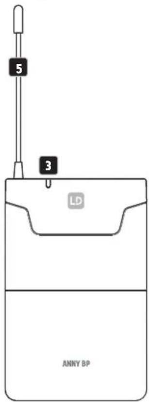 LD Systems ANNY 8 - WYŚWIETLACZ LED - 1