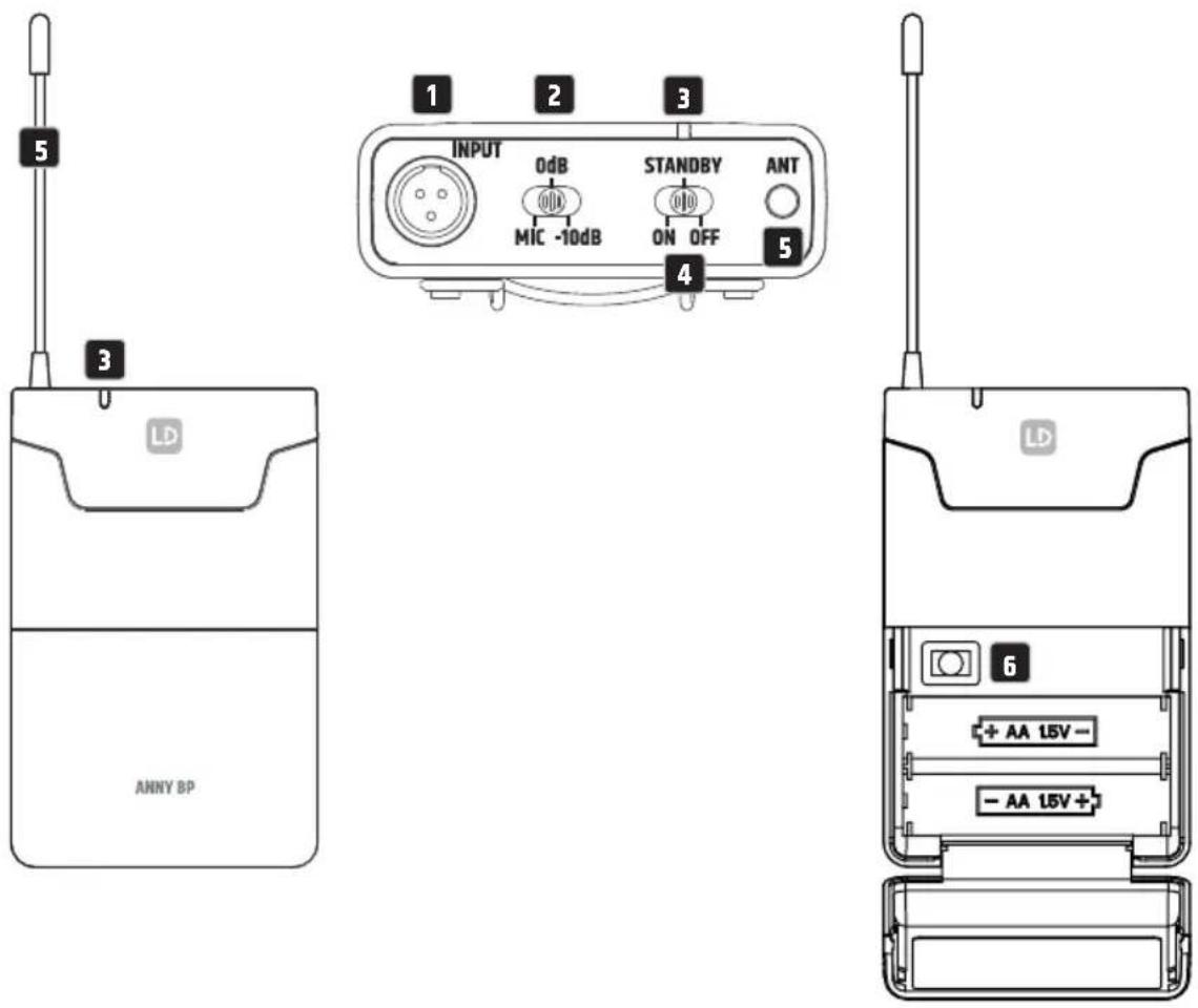 LD Systems ANNY 8 - PANTALLA LED - 1