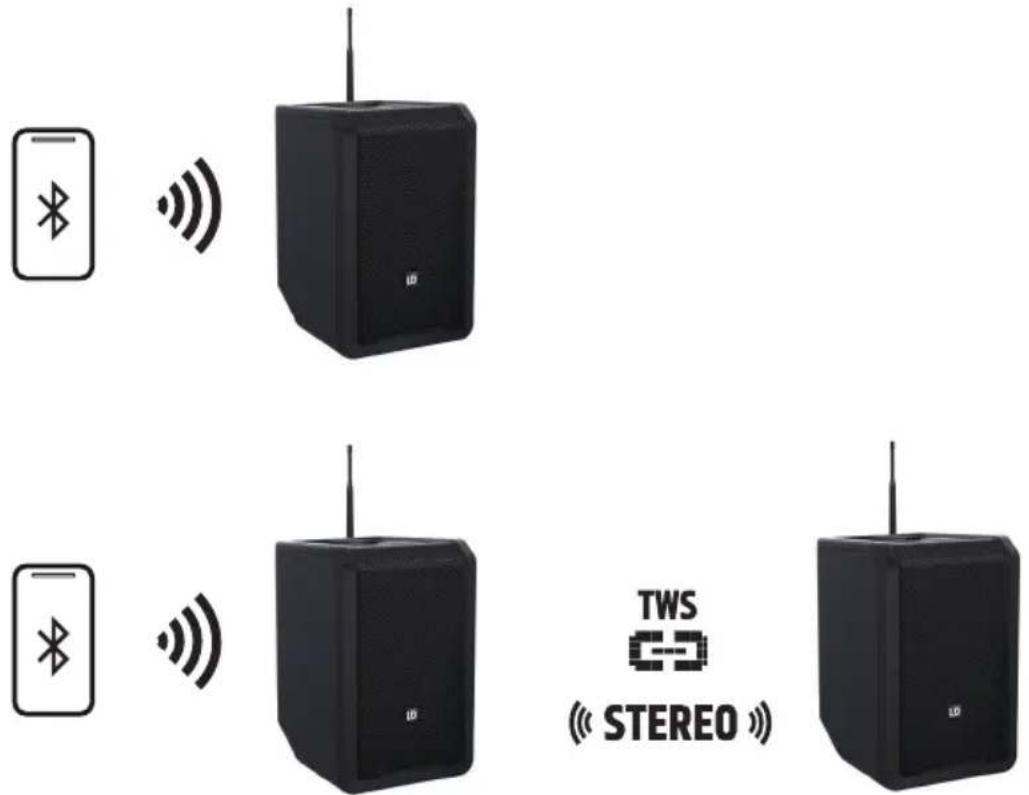 LD Systems ANNY 8 - IMPOSTAZIONI BLUETOOTH (BLUETOOTH) - 3