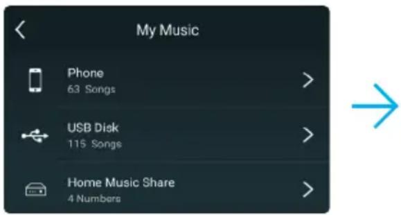 Artsound SMART IN - Musique des NAS - 1