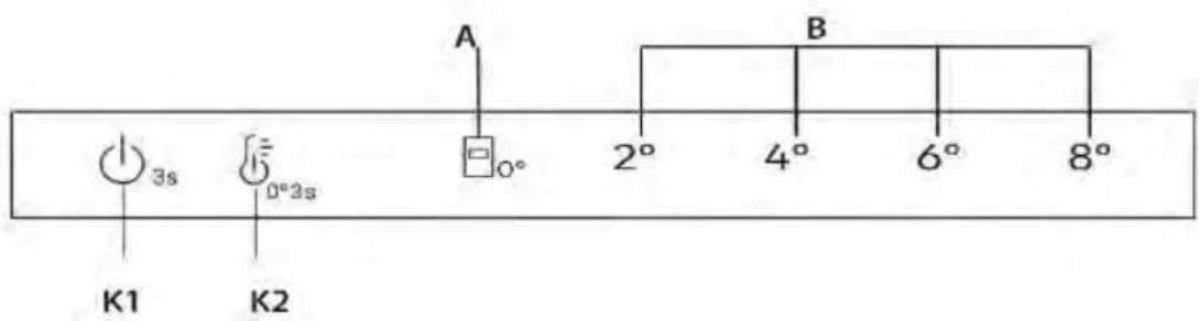 HAIER EHD3PWDNPW186 - Antes del primer uso - 1