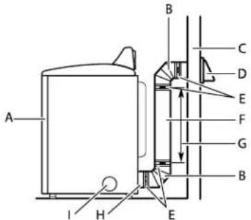MAYTAG MGD7020RW - Instalaciones recomendadas de ventilación: - 1