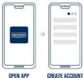 MAYTAG MGD7020RW - Aviso de conformidad con Industry Canada (IC) - 1