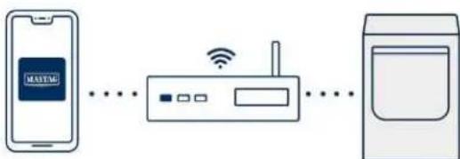 MAYTAG MGD7020RW - Connecting your front load smart appliance - 6