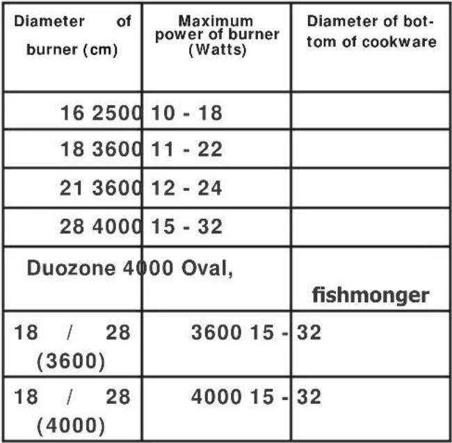 BRANDT BPI163DUB - BURNER SELECTION - 1