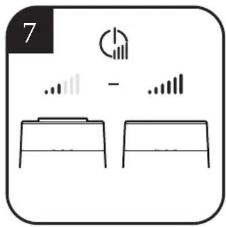 HAIER HCH5B1 021 - SERIES5 - 6
