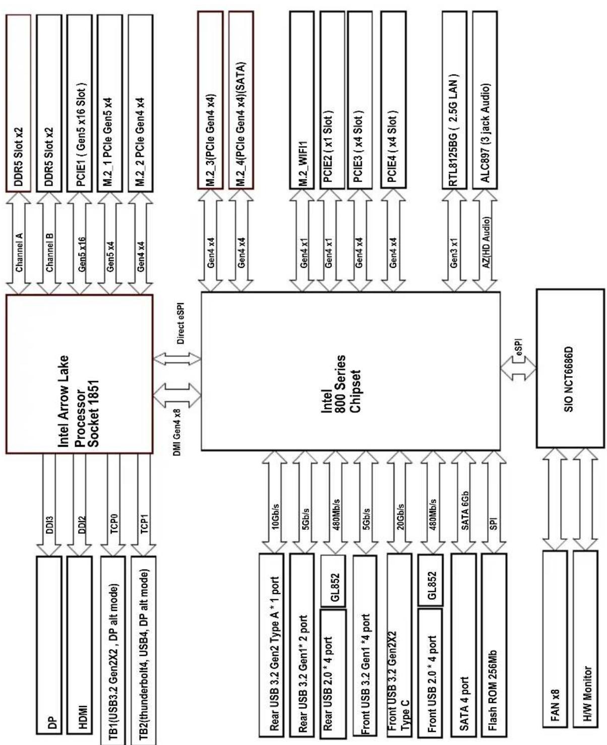 ASROCK Z890 Pro-A WiFi - Diagramme fonctionnel - 1