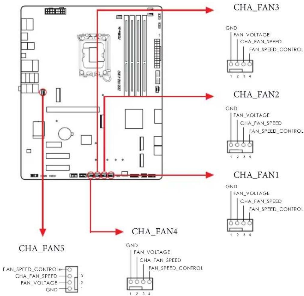 ASROCK Z890 Pro-A WiFi - Embases et connecteurs de la carte mère - 9