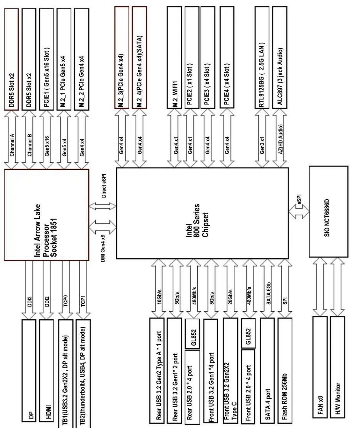 ASROCK Z890 Pro-A - Diagramme fonctionnel - 1