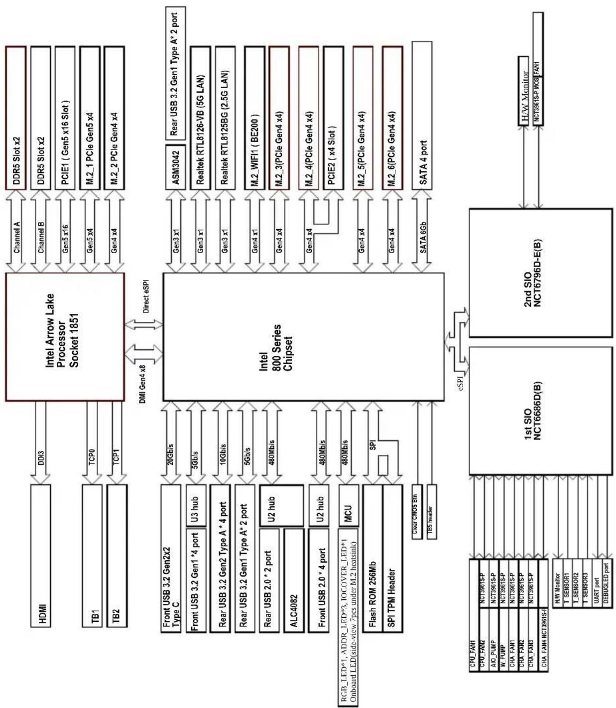 ASROCK Z890 Taichi - Diagramme fonctionnel - 1