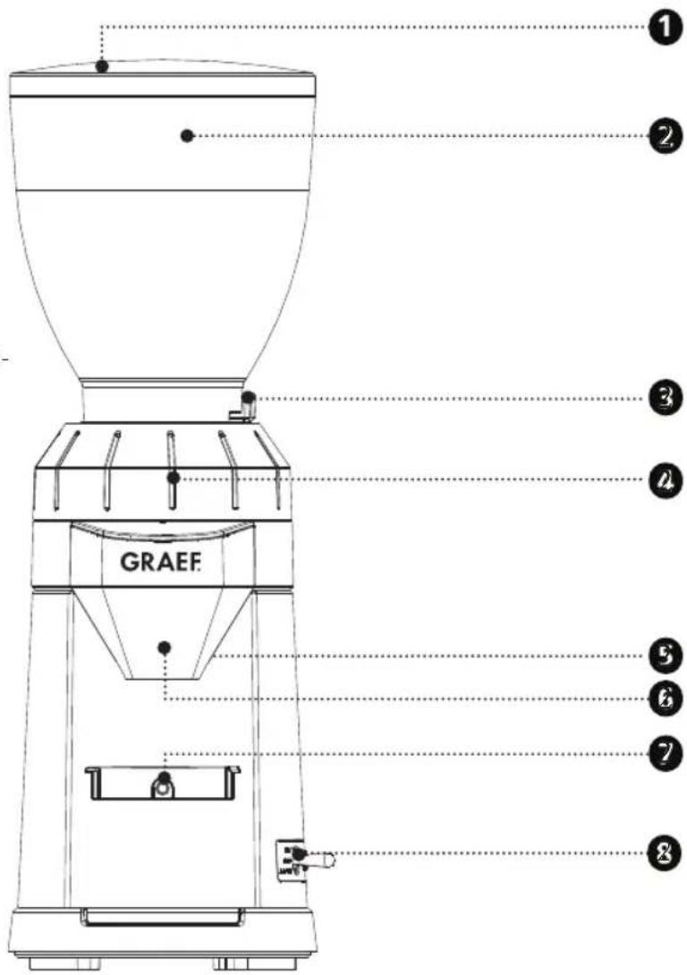 GRAEF CM 8011 - PRODUKTBESCHREIBUNG - 4