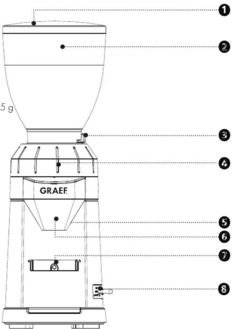 GRAEF CM 8011 - CONTENT - 3