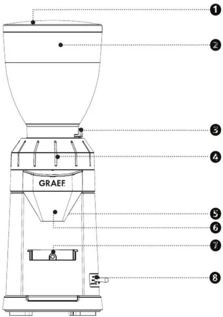 GRAEF CM 8011 - DESCRIPCIÓN DEL PRODUCTO - 4