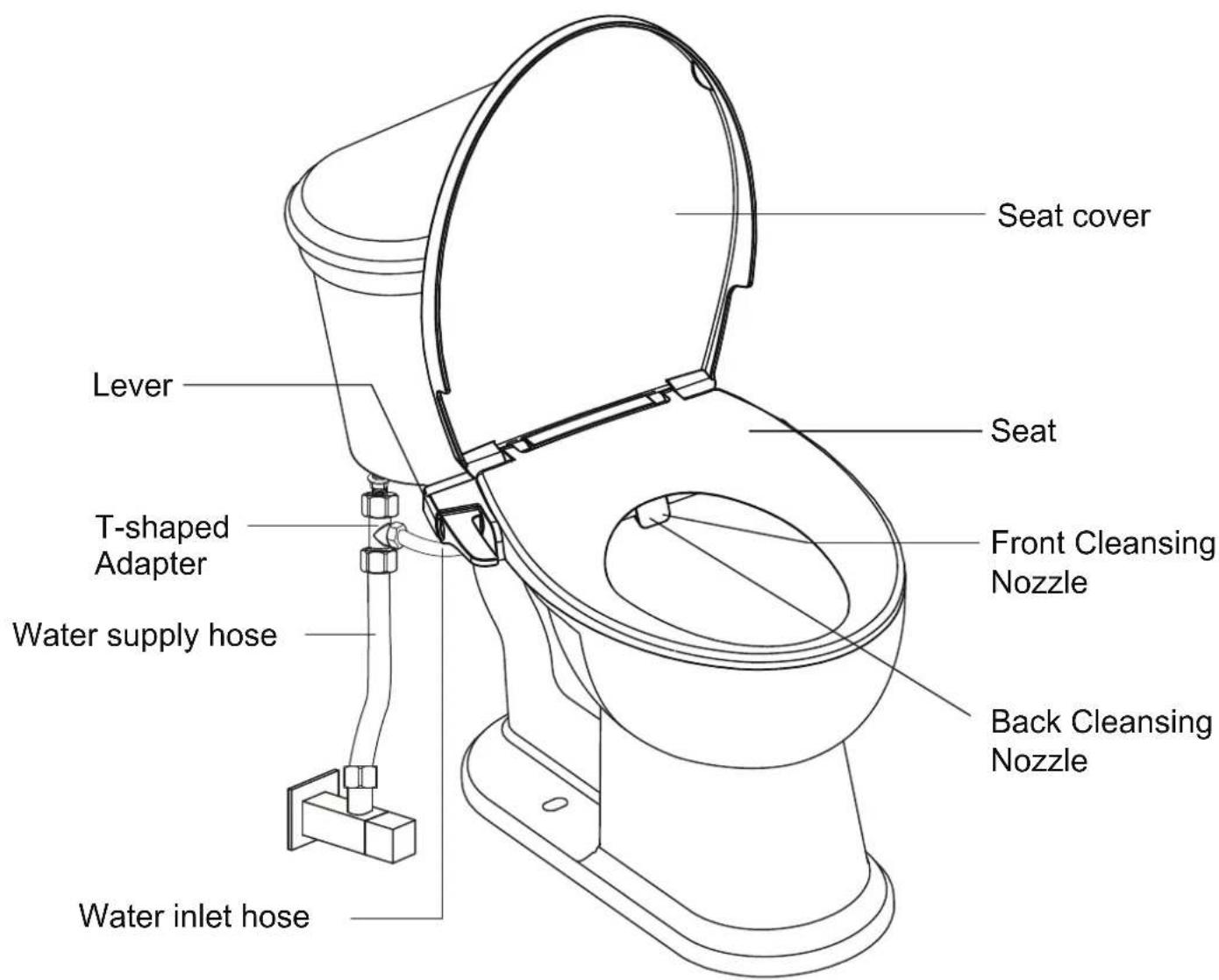American Standard AquaWash 8033A65G.020 - ① Names of parts - 3