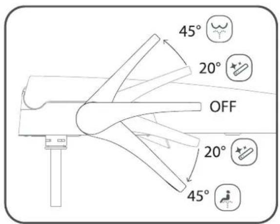 American Standard AquaWash 8033A65G.020 - ③ Fonctionnement - 1