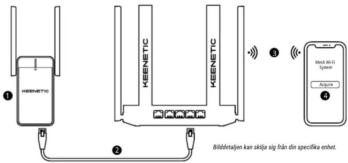 Keenetic Buddy 6 KN-3411 - Utöka ditt Keenetic Mesh-Wi-Fi-system - 1