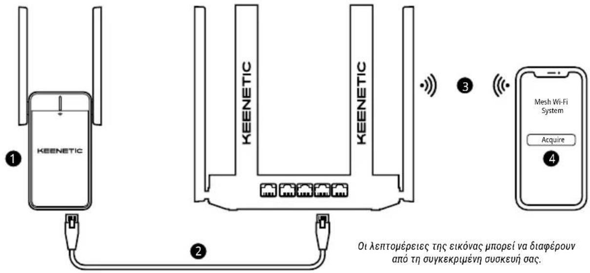 Keenetic Buddy 6 KN-3411 - Επέκταση του συστήματος πλεγματικού Wi-Fi Keenetic - 1