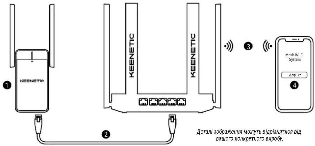 Keenetic Buddy 6 KN-3411 - В. Розширює вашу Mesh Wi-Fi систему - 1