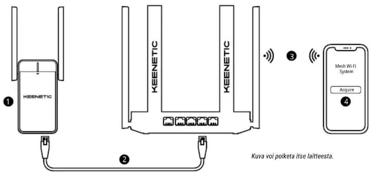 Keenetic Buddy 6 KN-3411 - Keenetic Mesh-Wi-Fi -järjestelmän laajentaminen - 1