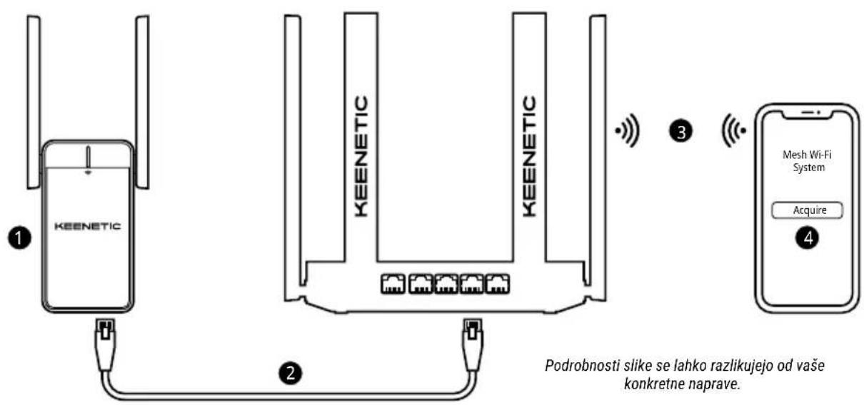 Keenetic Buddy 6 KN-3411 - Razširitev sistema Mesh Wi-Fi Keenetic - 1