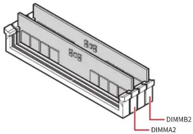 MSI PRO X870-P WIFI - Slots DIMM DDR5 - 3