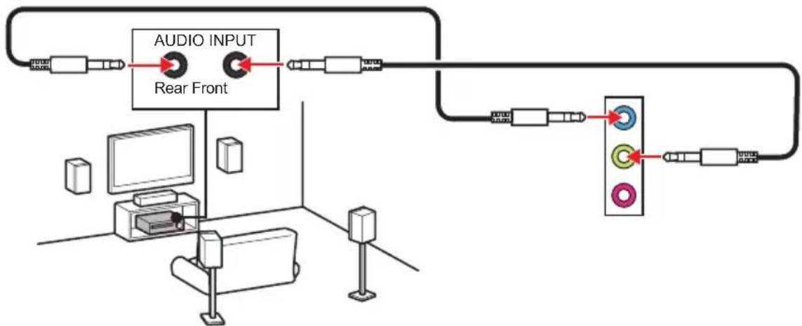 MSI PRO X870-P WIFI - Connexion des prises audio - 3