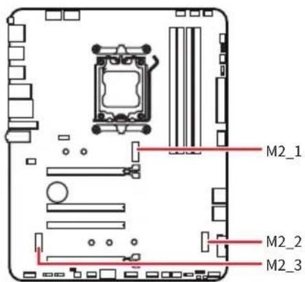 MSI PRO X870-P WIFI - M2\_1\~3 : Slots M.2 (Clé M) - 1
