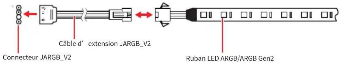 MSI PRO X870-P WIFI - Connexion du ruban LED RGB adressable - 1