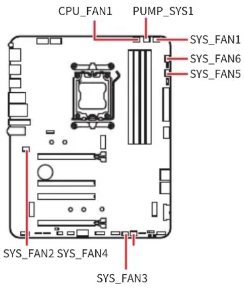MSI PRO X870-P WIFI - ortant - 1