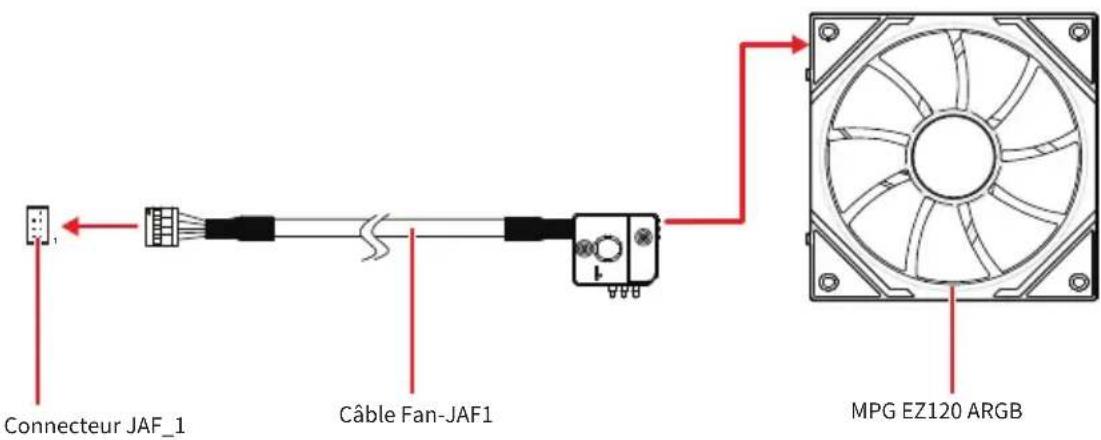 MSI PRO X870-P WIFI - JAF\_1 : Connecteur EZ Conn V1 - 2