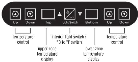 Koolatron WC18-DZ - OPERATING INSTRUCTIONS - 1