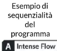 Reboots GO Lite - DURATA E FREQUENZA - 1