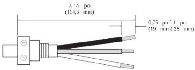 4 1/2 po (114,3 mm) 0,75 po à 1 po (19 mm à 25 mm)