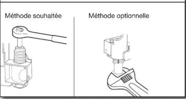 Méthode souhaitée Méthode optionnelle