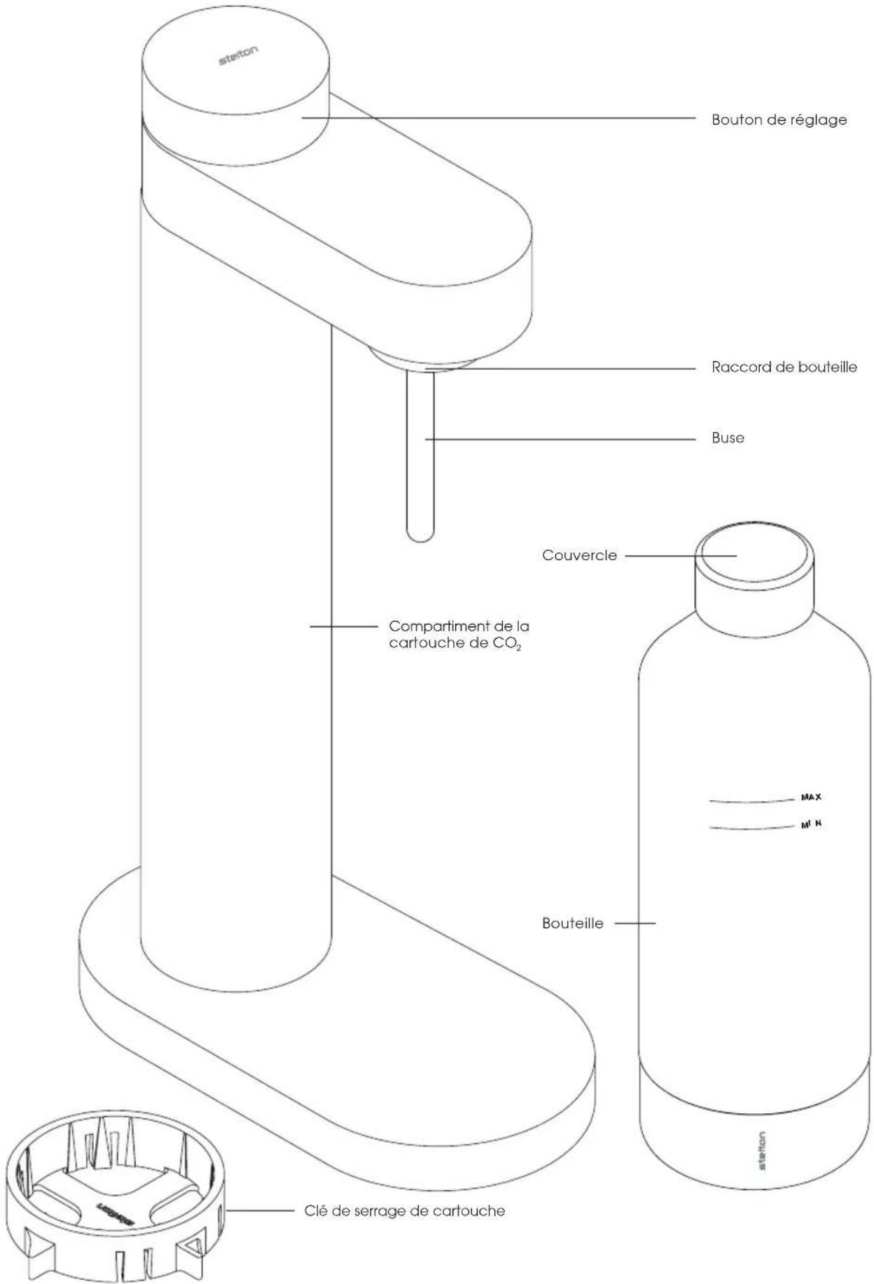 steflon Bouton de réglage Raccord de bouteille Buse Couvercle Compartiment de la cartouche de CO₂ Bouteille Clé de serrage de cartouche MAX M N seflon