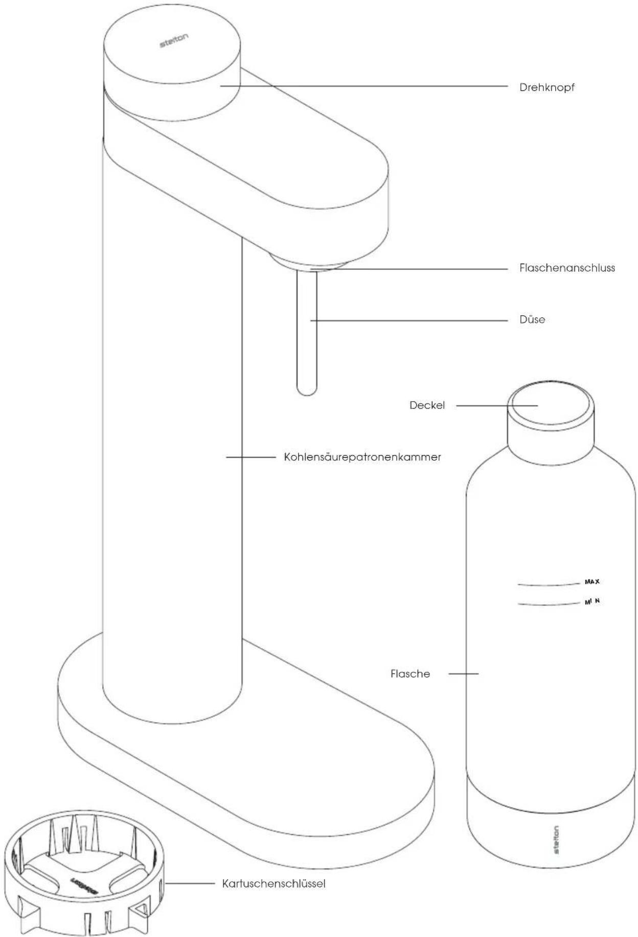 Stelton Brus - Ofte stillede spørgsmål - 1