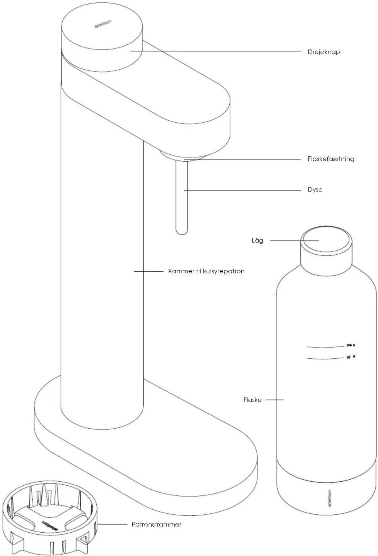 Stelton Brus - Frequently Asked Questions - 1